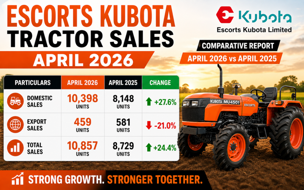 Chart for Escorts Kubota Tractor Sales April 2026