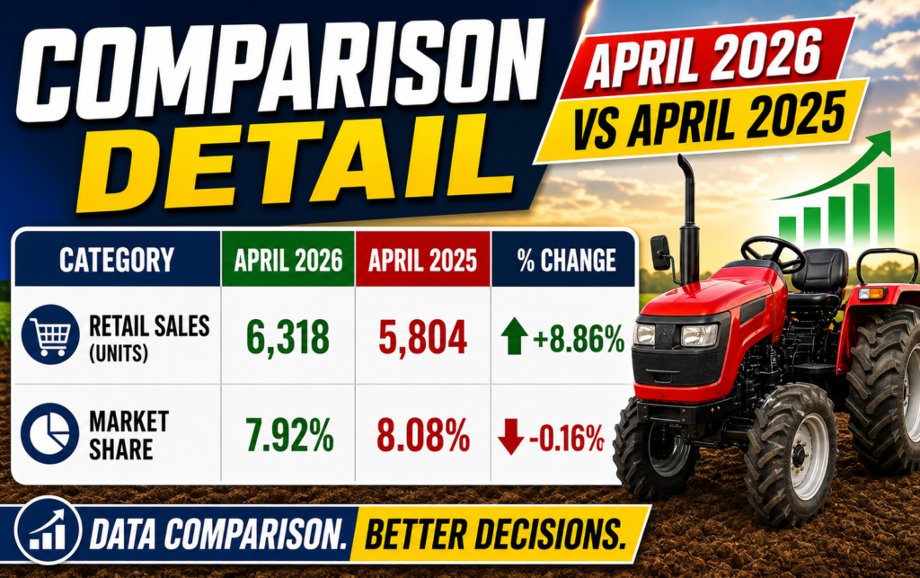 Chart for John Deere Tractor Sales April 2026
