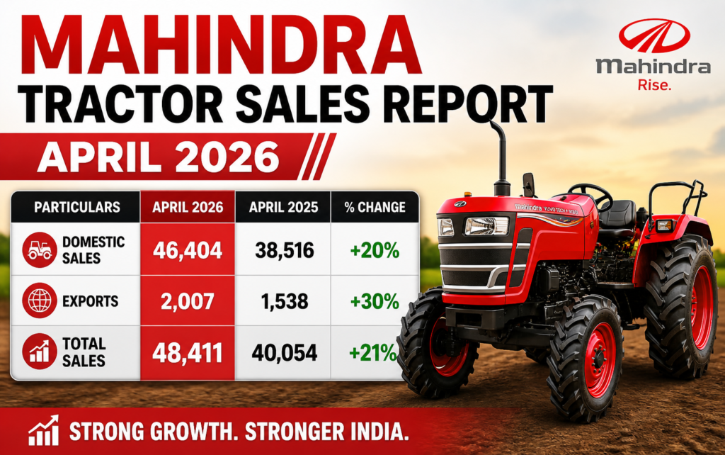 Chart for Mahindra Tractor Sales April 2026