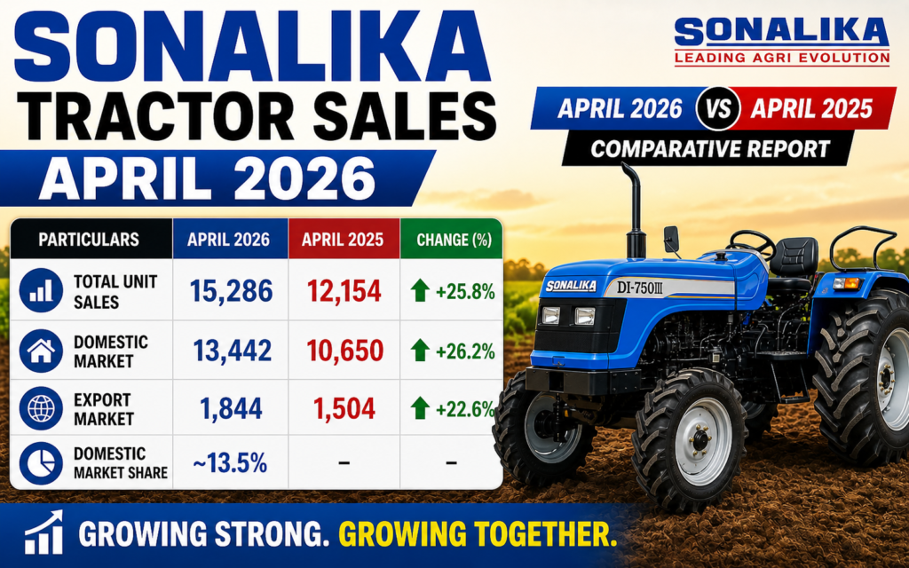 Chart for Sonalika Tractor Sales April 2026