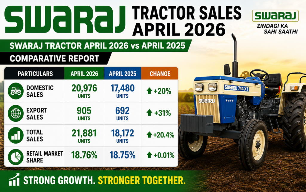 Chart for Swaraj Tractor Sales April 2026