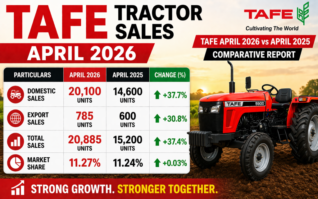 Chart for TAFE Tractor Sales April 2026