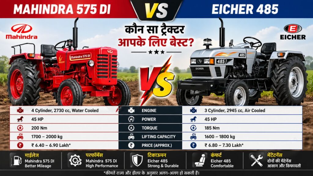 Mahindra 575 DI vs Eicher 485