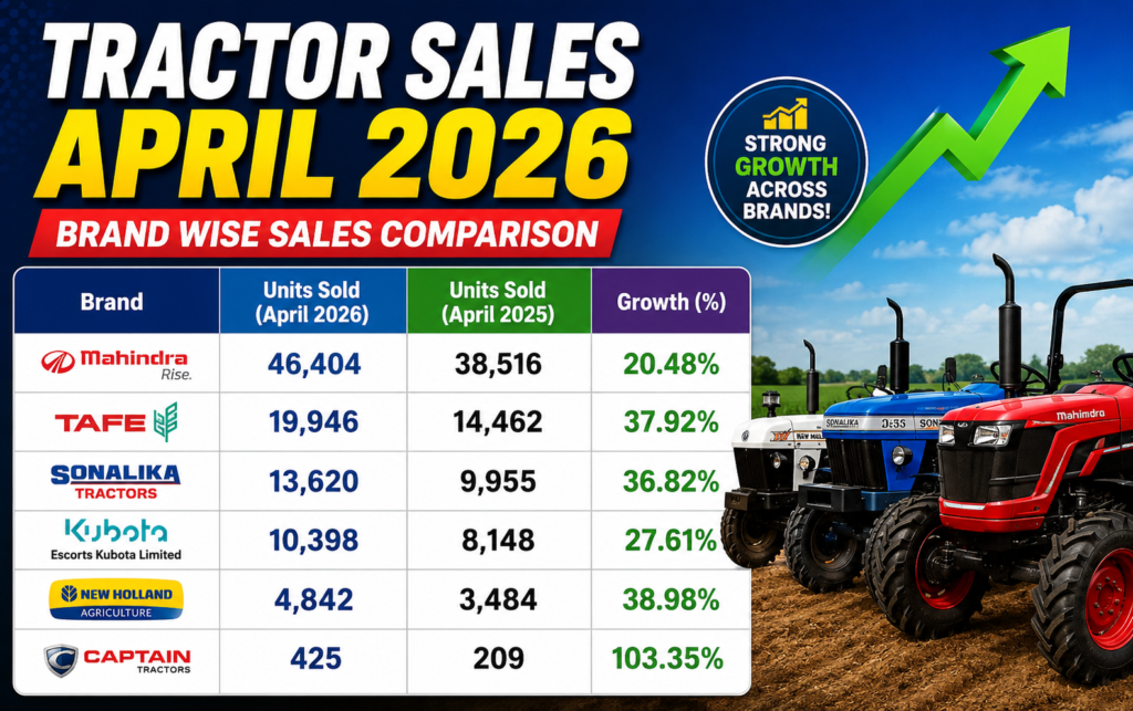 Domestic Tractor Sales April 2026
