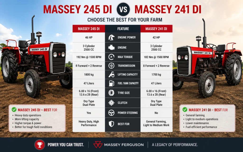 Massey 245 DI vs Massey 241 DI