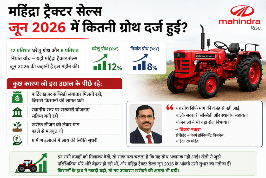 महिंद्रा ट्रैक्टर सेल्स जून 2026